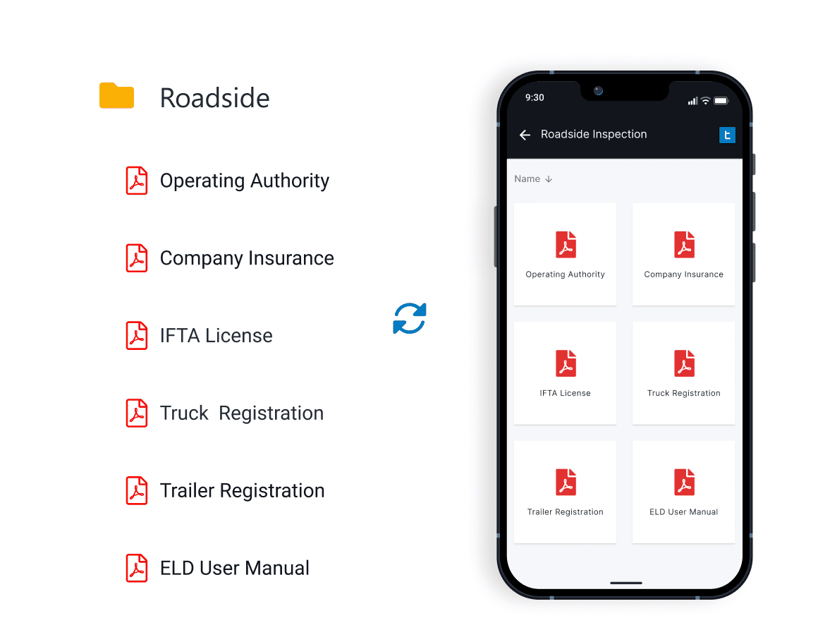 Shows web and mobile device being in sync with roadside documents.