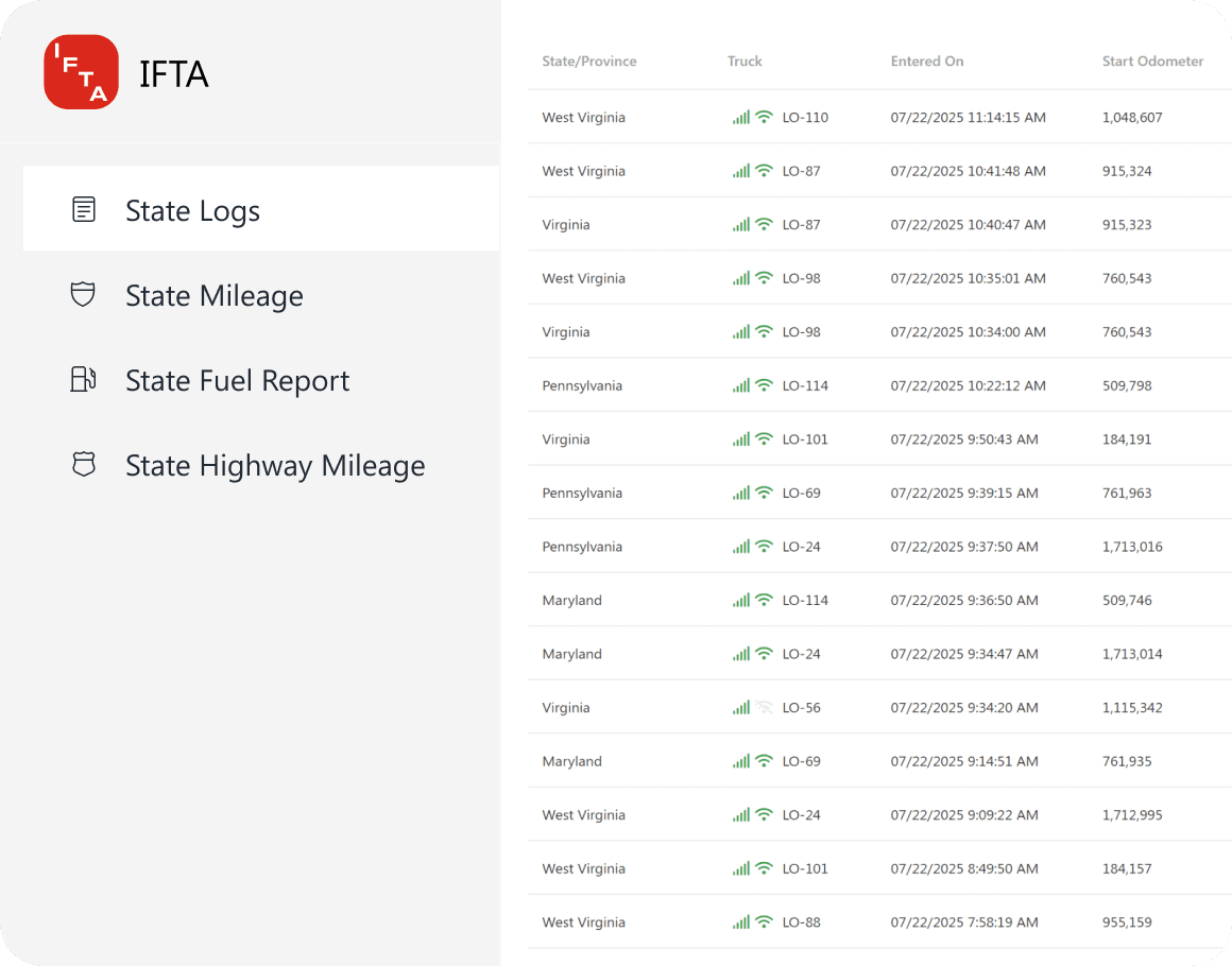 Audit-ready IFTA reports with screenshot showing state logs by truck.