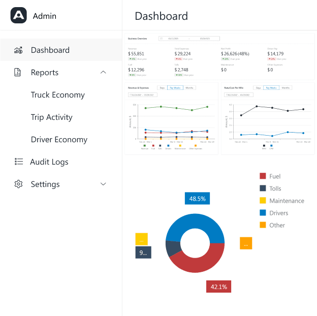 Admin software for real-time BI dashboards with audit and access management.