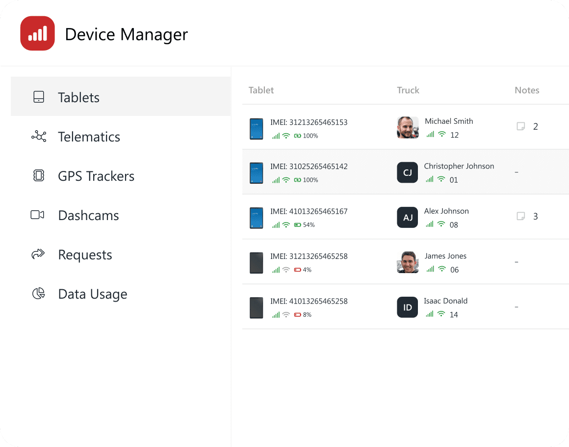 Device Manager screenshot with Tablets tab selected, showing a list of online and offline tablets. Menu includes Telematics, GPS Trackers, Dashcams, Requests, and Data Usage.