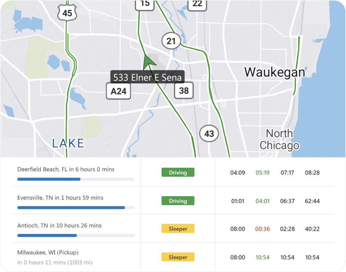 Real-time gps and HOS tracking with dynamic ETAs powered by PC*MILER weather and traffic add-ons.